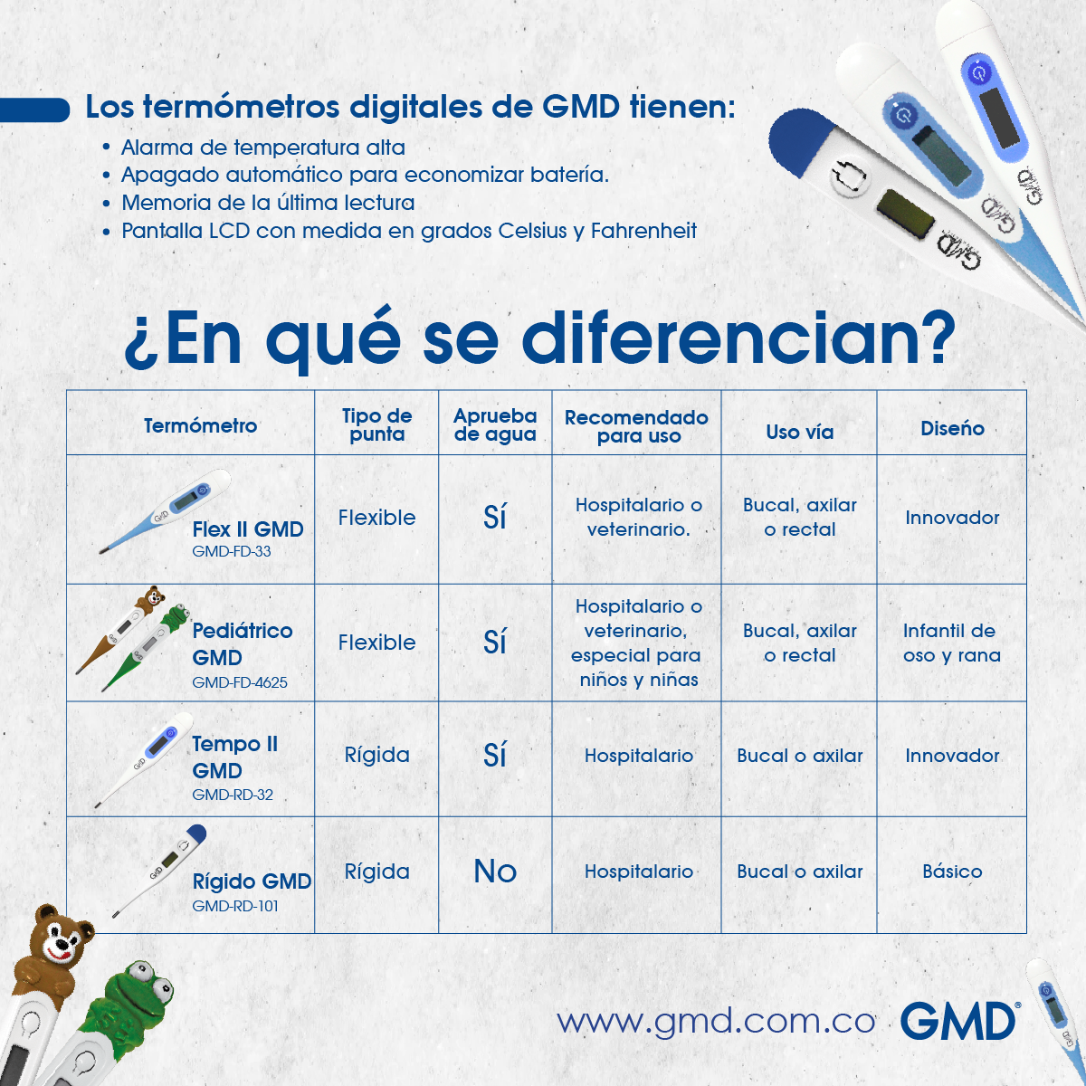 Caucho Subvención matraz Instrumentos de Diagnóstico: Termómetro Digital Pediátrico GMD